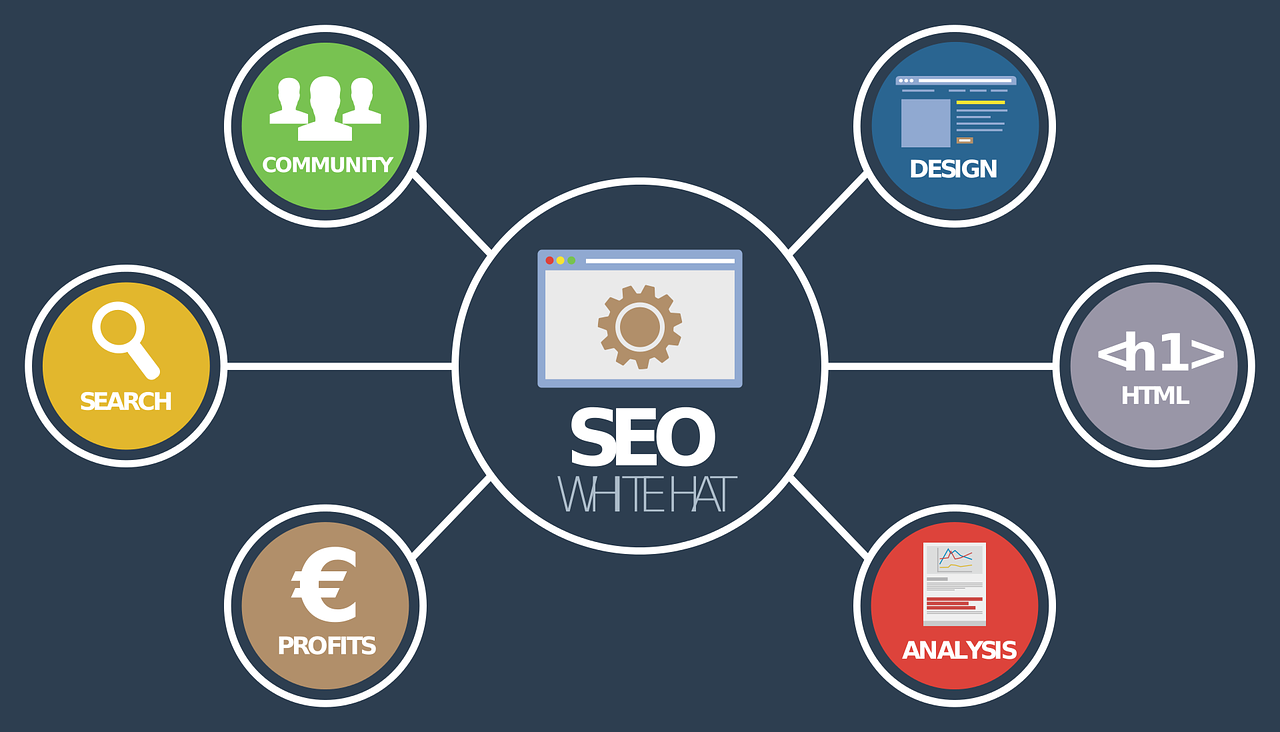 seo experts in Juneau Alaska